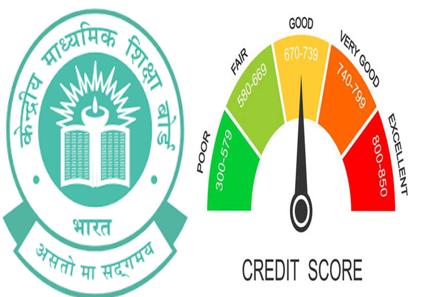 Credit Score System